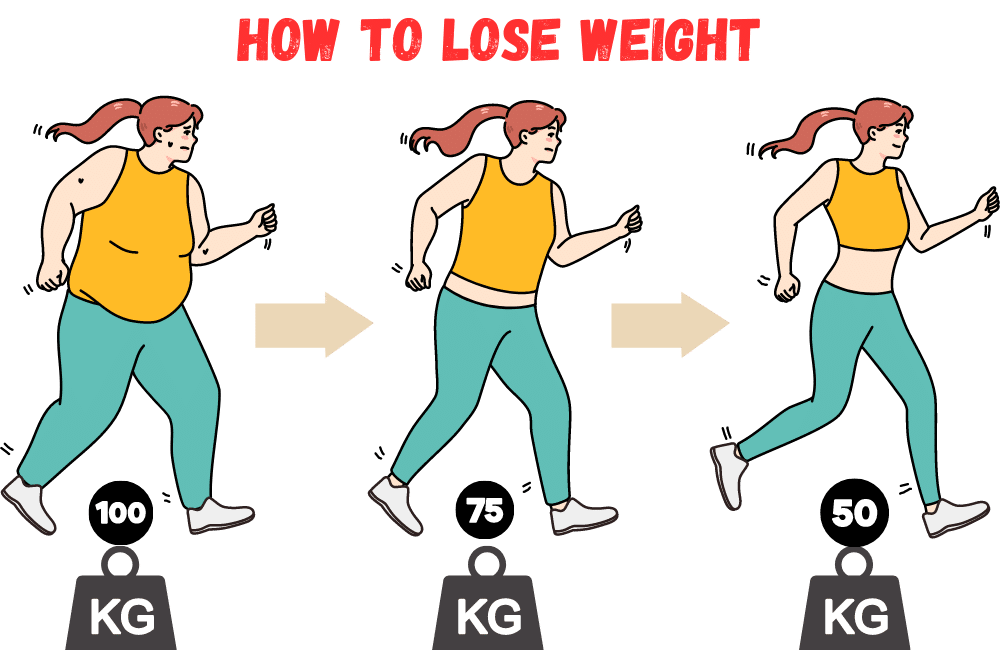 an illustration of How to Lose Weight