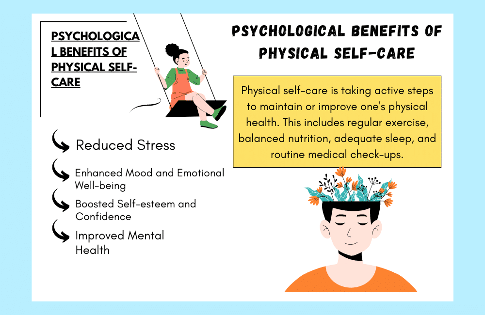 an illustration of Psychological Benefits of Physical Self-Care.