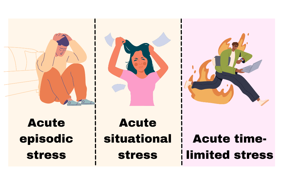 an illustration of a types of acute stress.