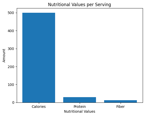 a graphical representation of nutritional power of Veggie Stir-Fry with Tofu in 2023